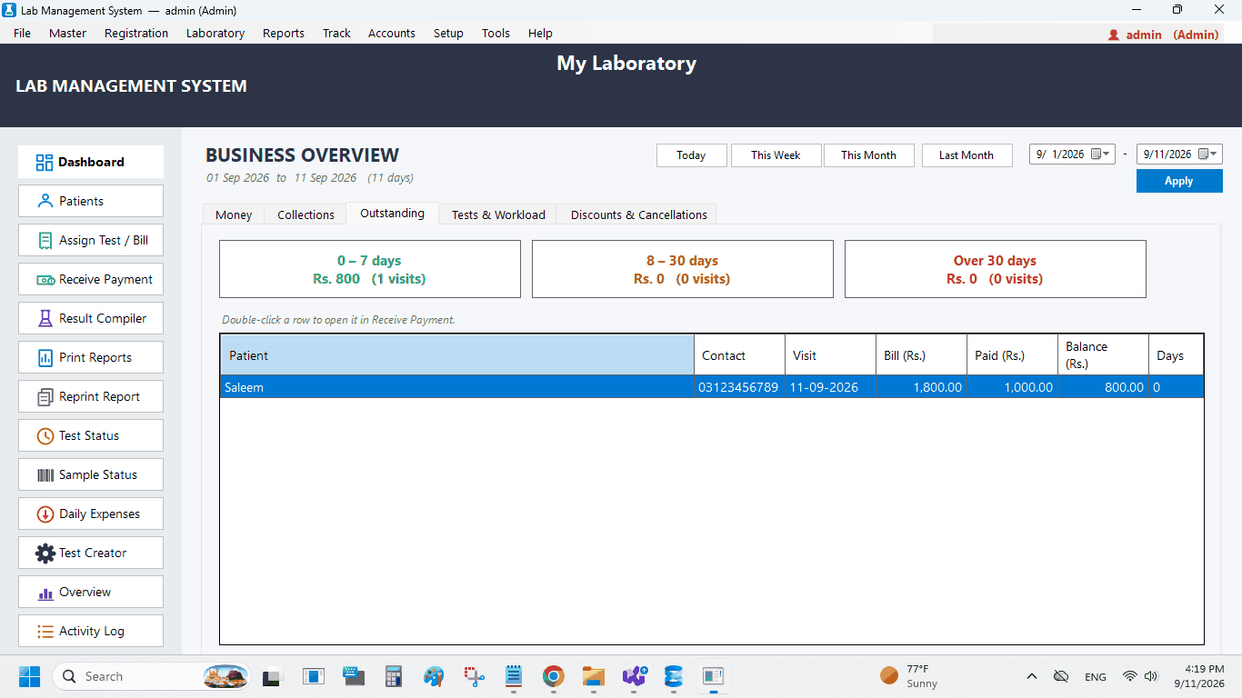 Lab business overview showing outstanding dues by age and workload
