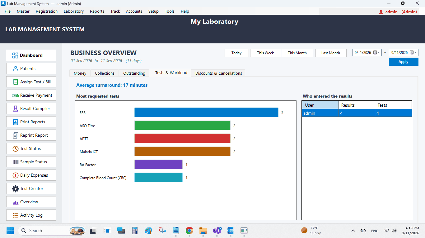 Lab business overview showing turnaround time, discounts and cancelled tests