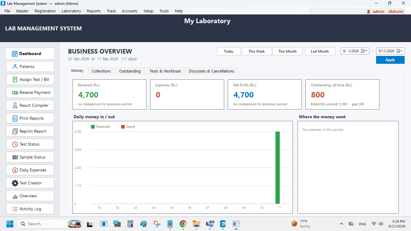Lab business overview with income, expenses and profit compared to previous period