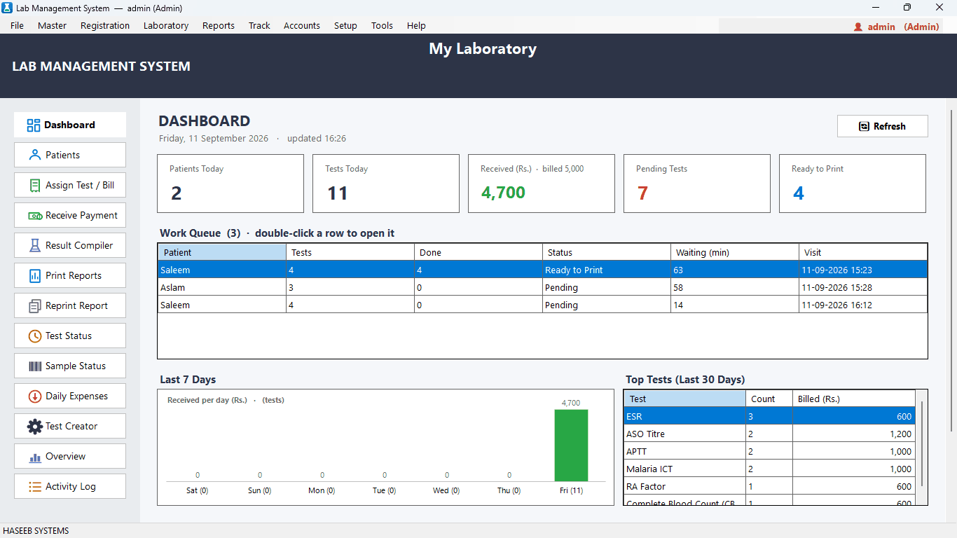 Lab management software dashboard showing today's patients, tests, payments and work queue